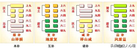 損卦感情|《易經》第41卦: 山澤損(艮上兌下)，感情、事業、運勢